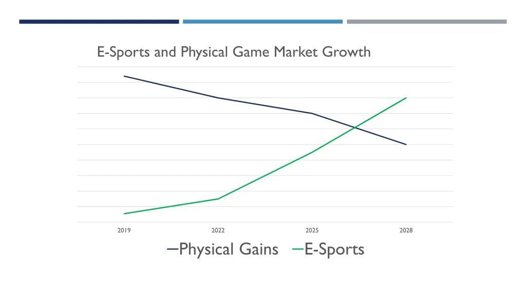 e sports and physical game market growth