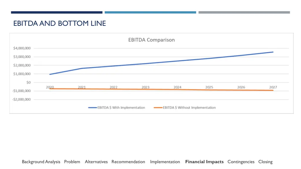 ebitda and bottom line