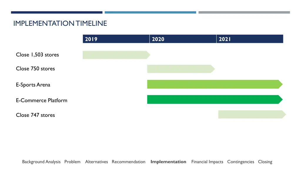 implementation timeline