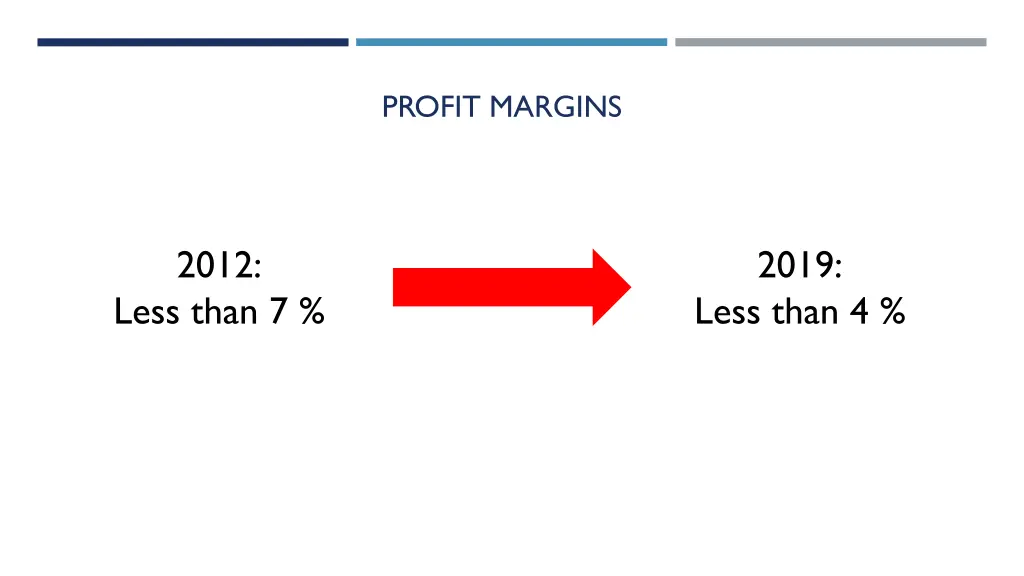 profit margins