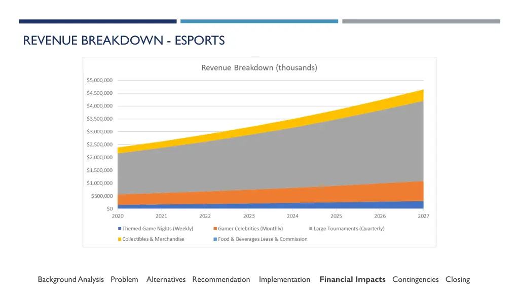 revenue breakdown esports