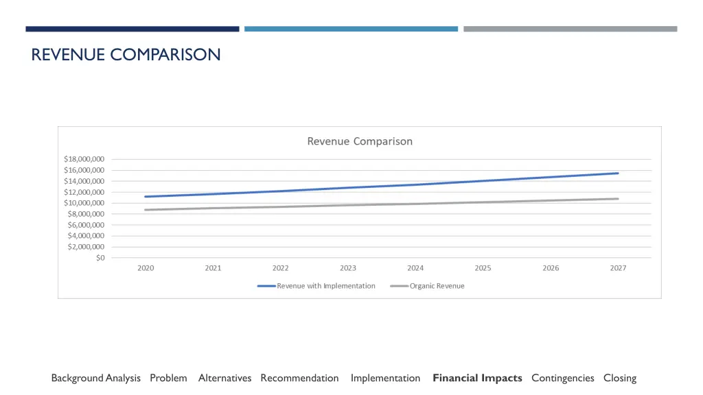 revenue comparison