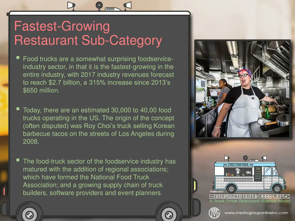 fastest growing restaurant sub category food