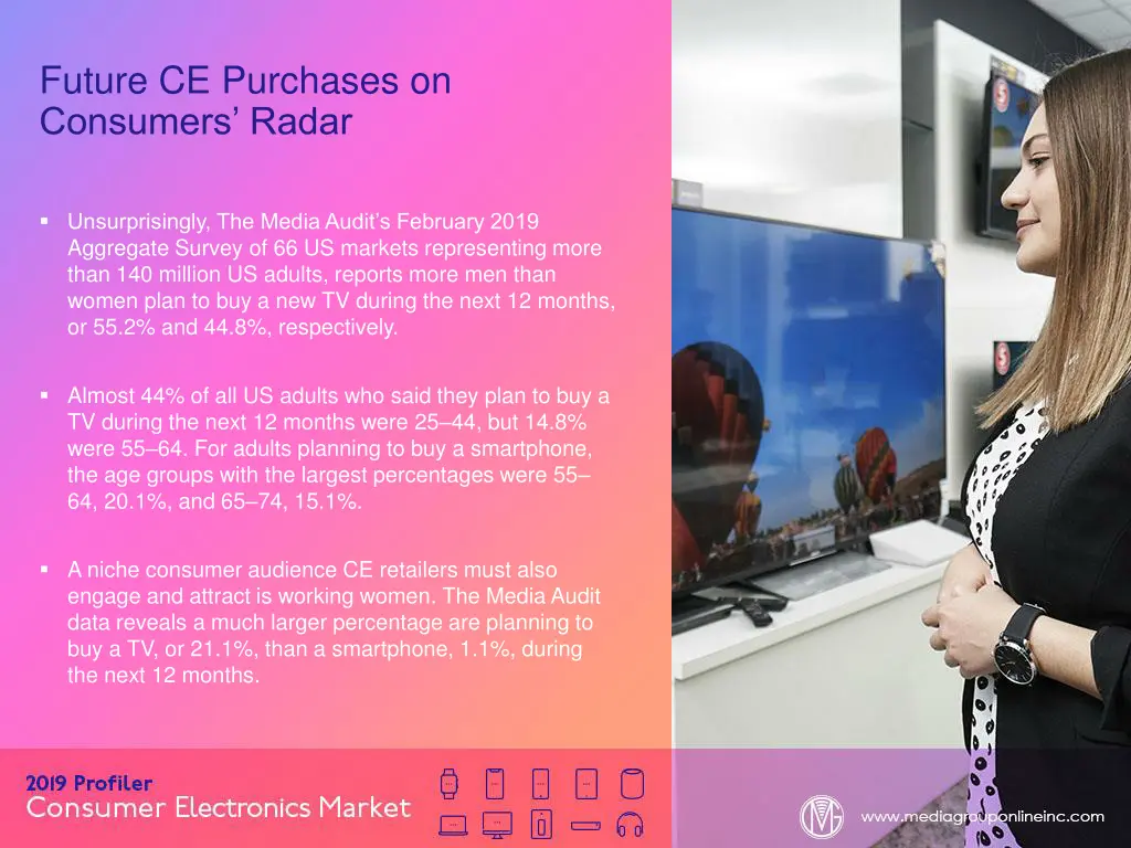 future ce purchases on consumers radar