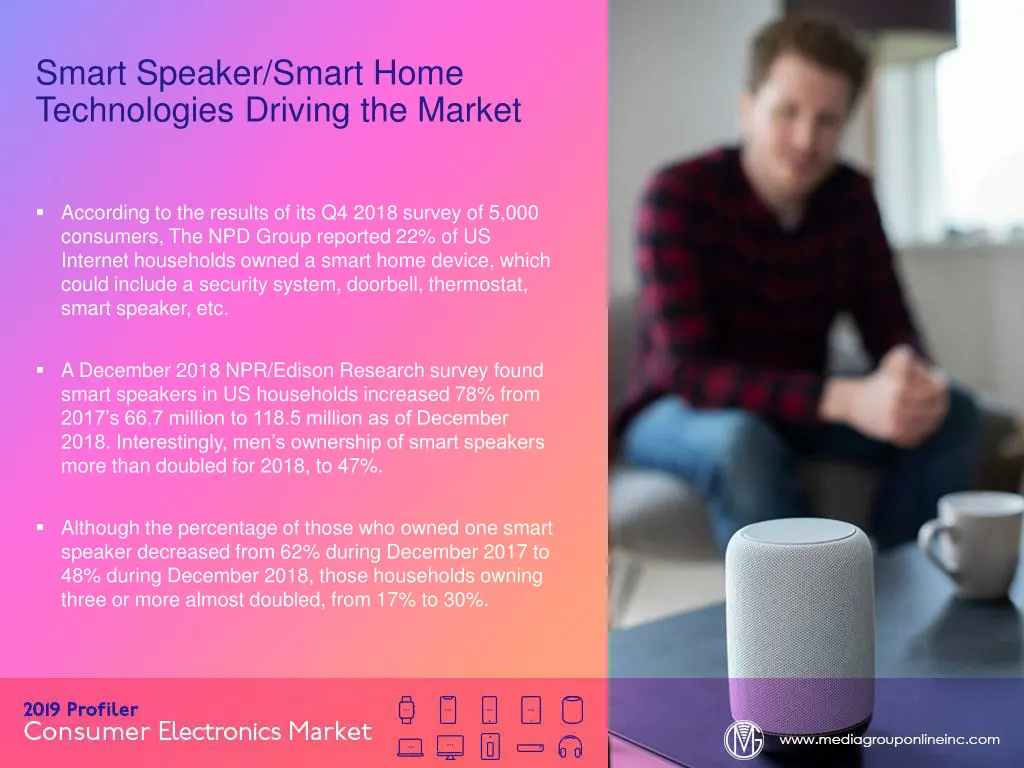 smart speaker smart home technologies driving