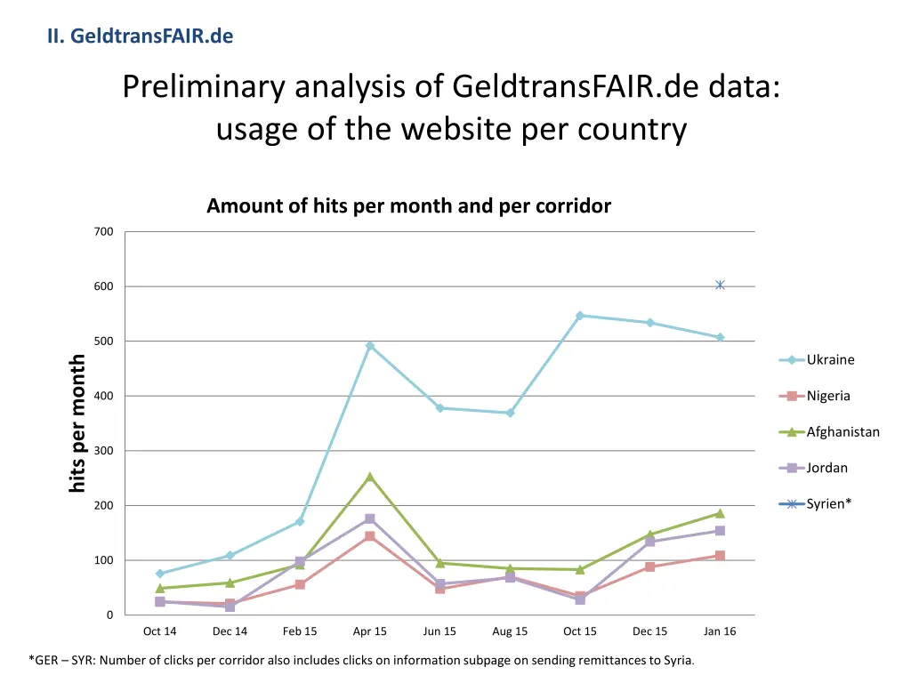 ii geldtransfair de 4