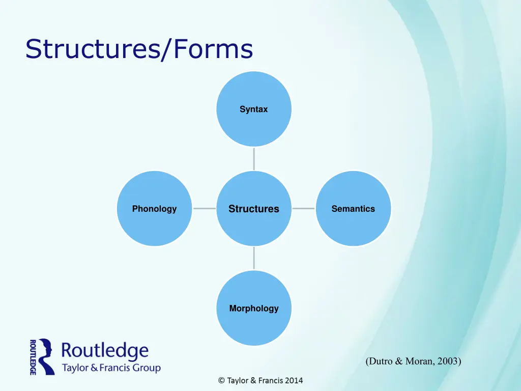 structures forms