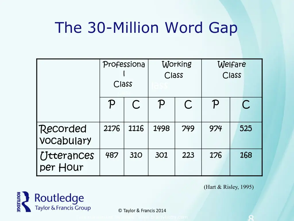 the 30 million word gap