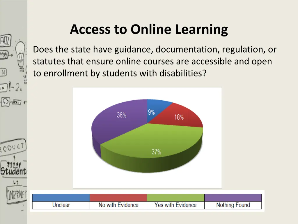 access to online learning