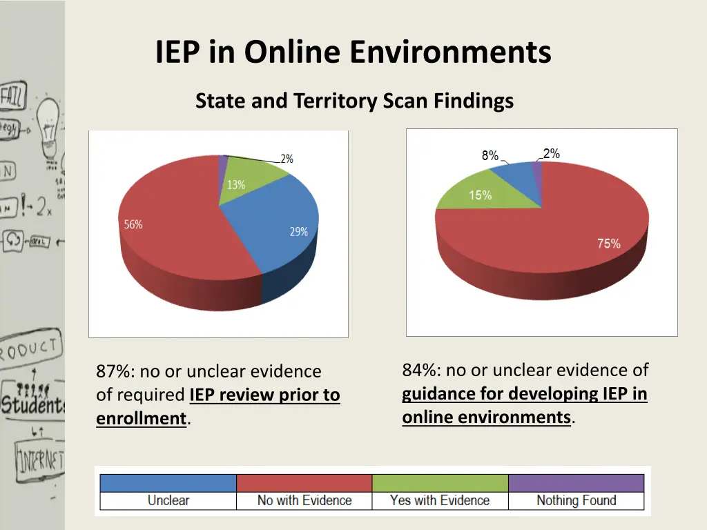 iep in online environments