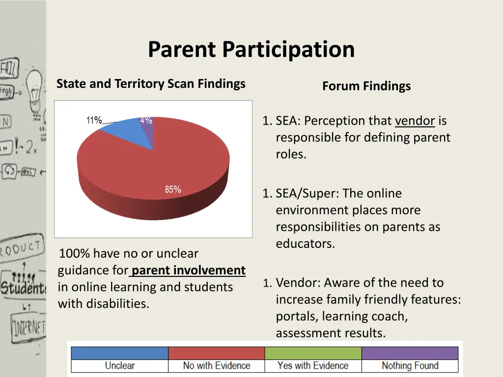 parent participation