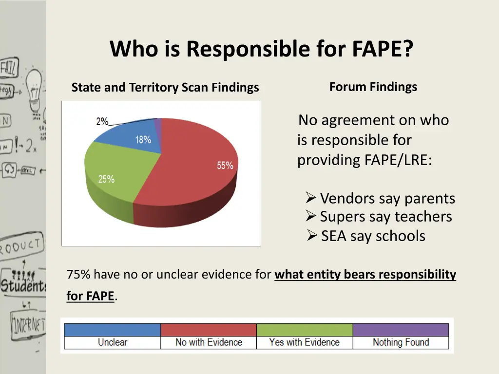 who is responsible for fape