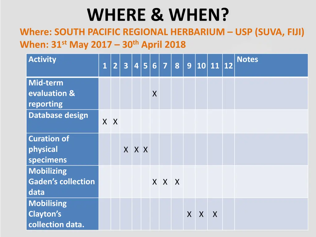 where when where south pacific regional herbarium