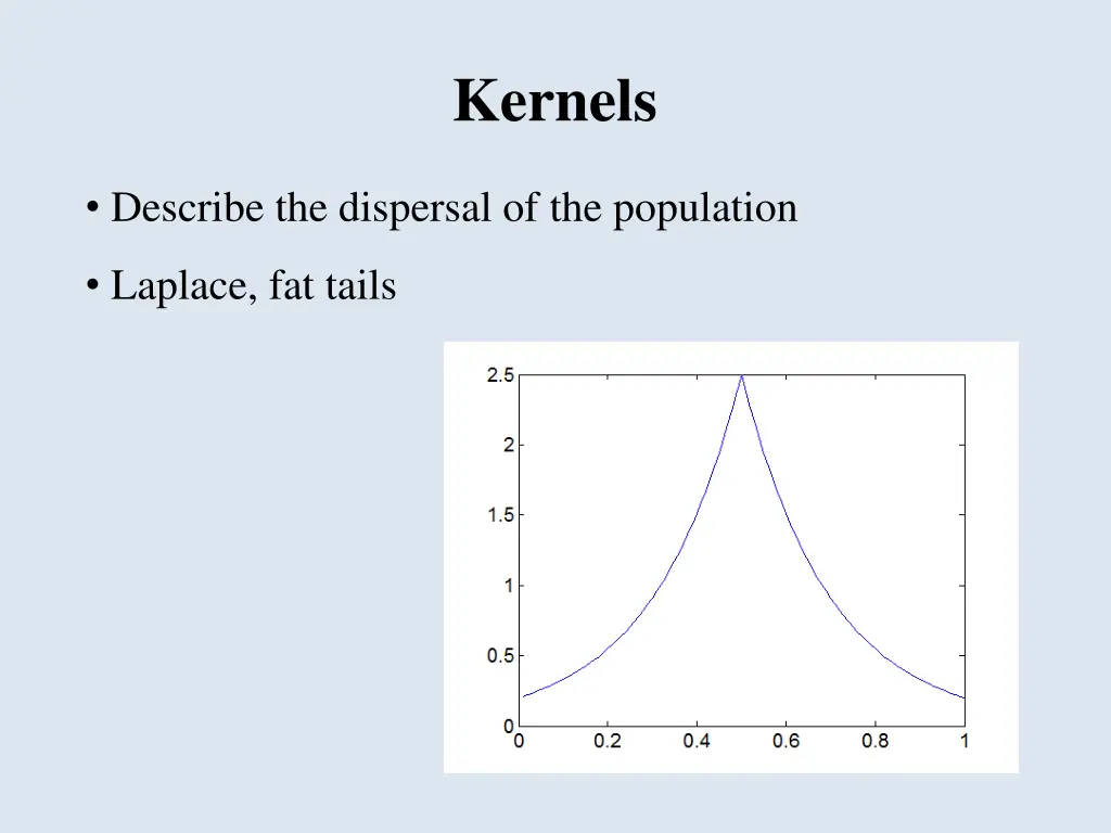 kernels