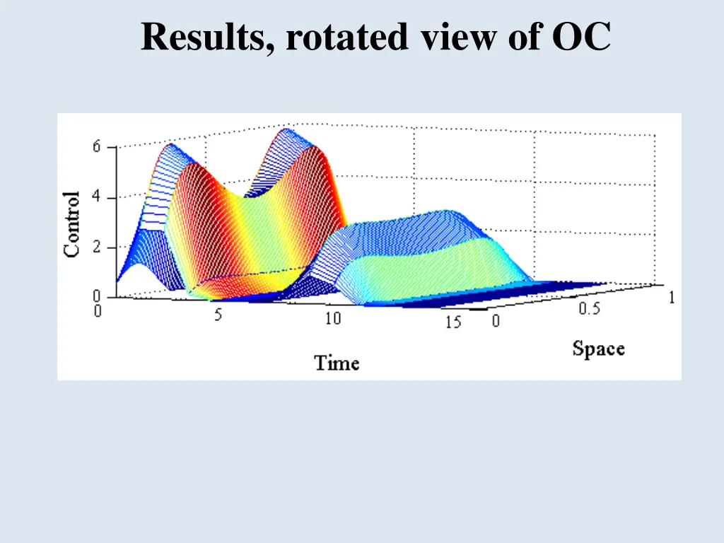 results rotated view of oc