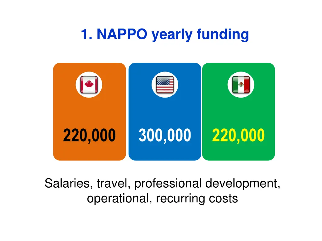 1 nappo yearly funding