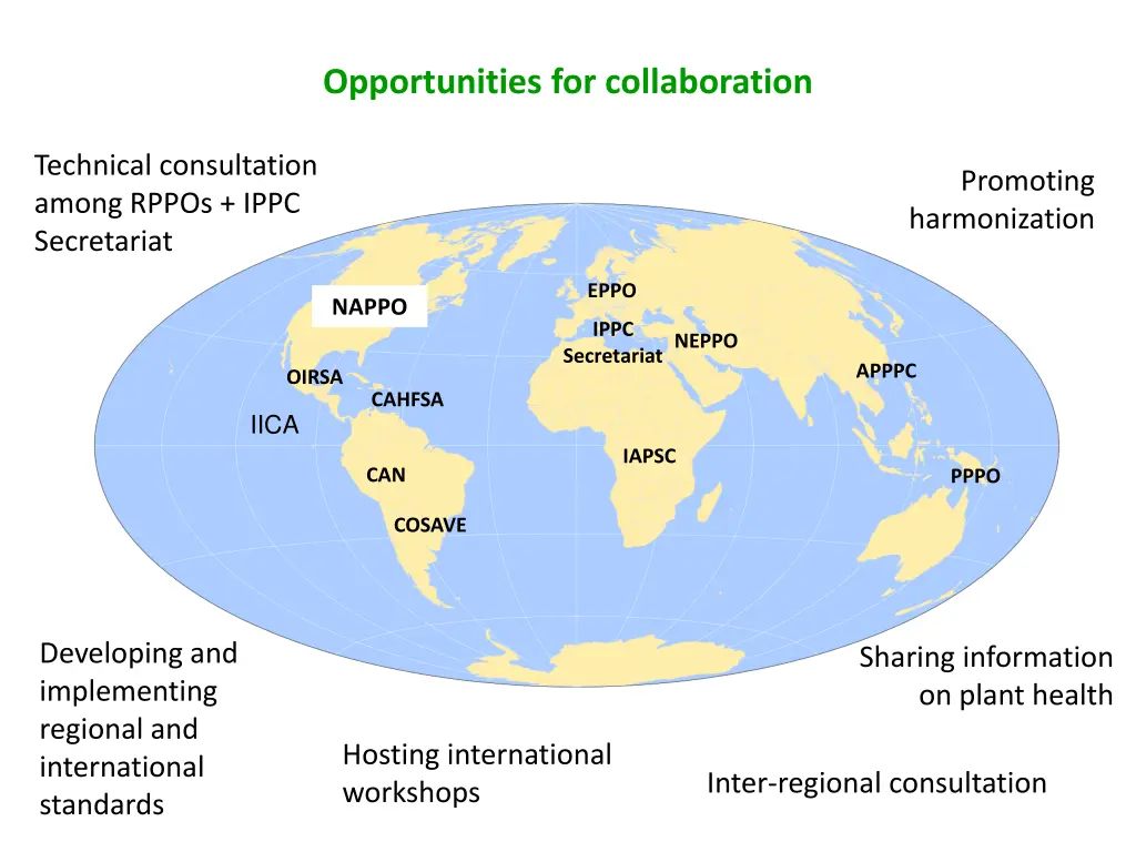 opportunities for collaboration