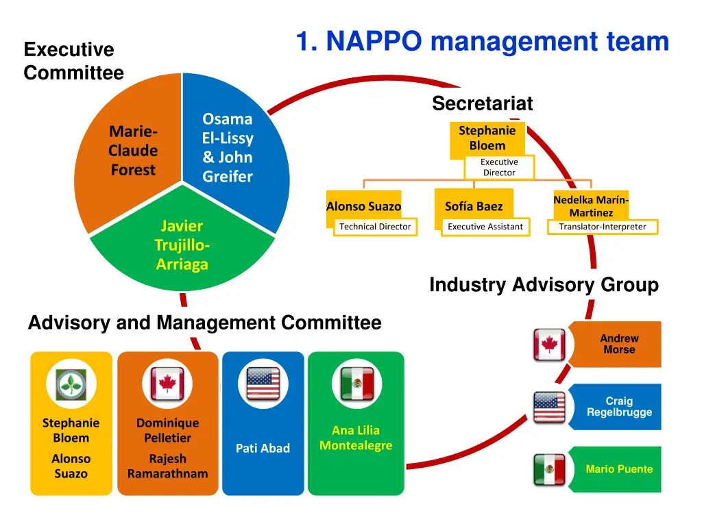 1 nappo management team