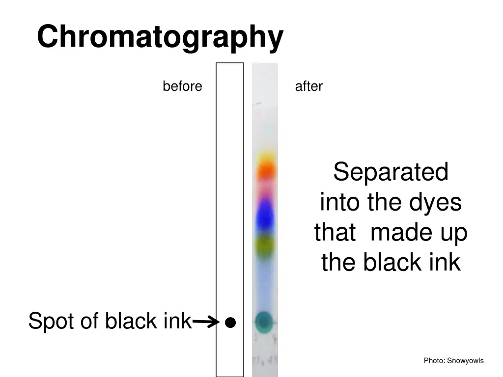 chromatography