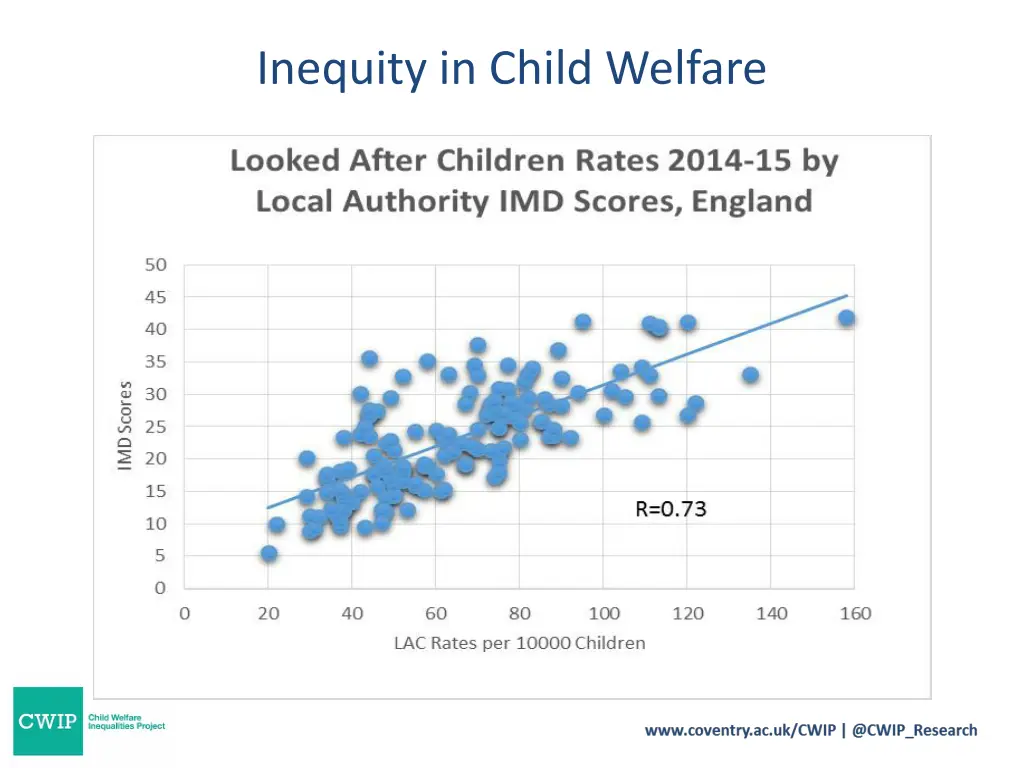 inequity in child welfare