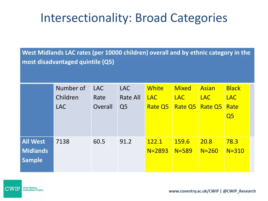 intersectionality broad categories