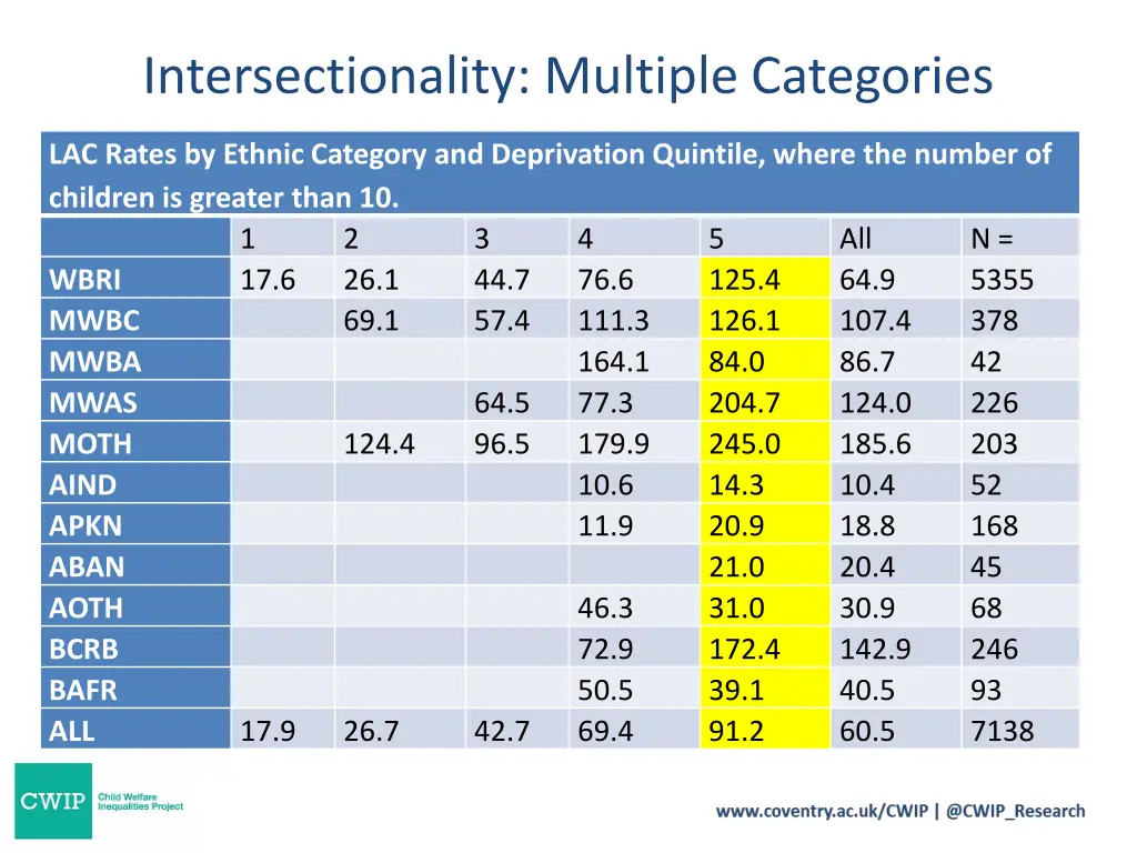 intersectionality multiple categories