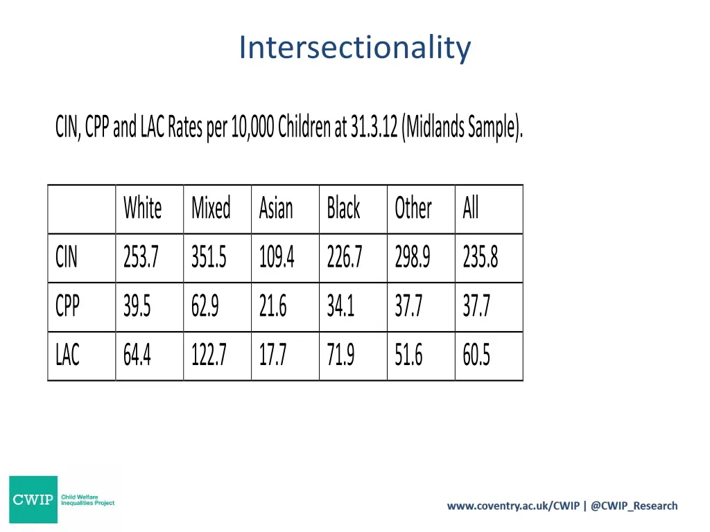 intersectionality