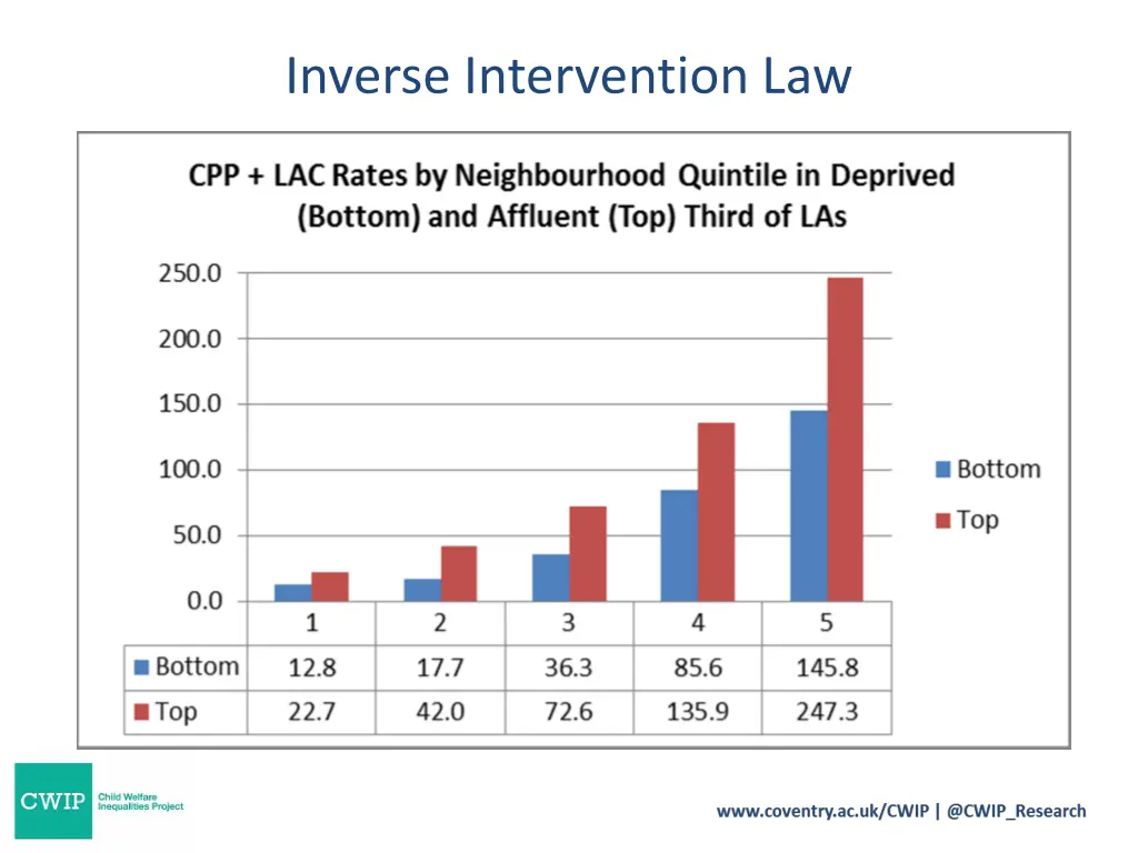 inverse intervention law 1