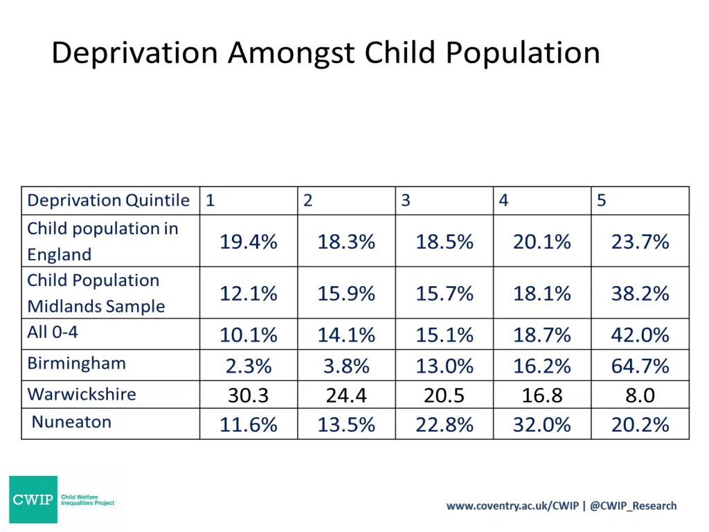 slide7