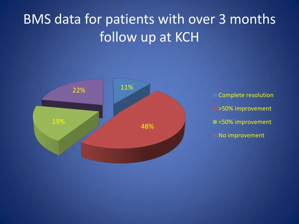 bms data for patients with over 3 months follow