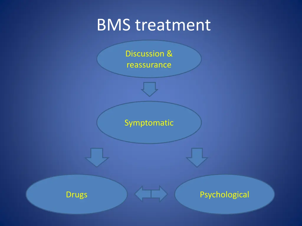 bms treatment 1