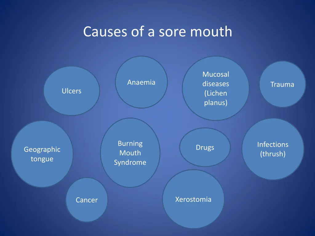 causes of a sore mouth