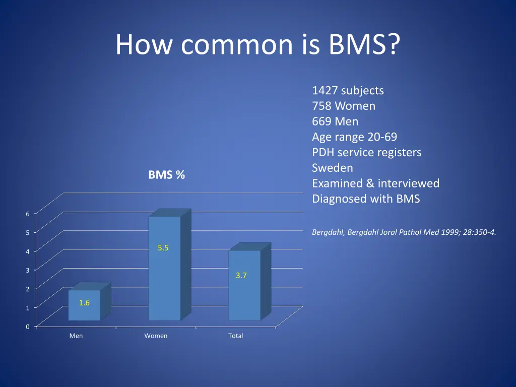 how common is bms