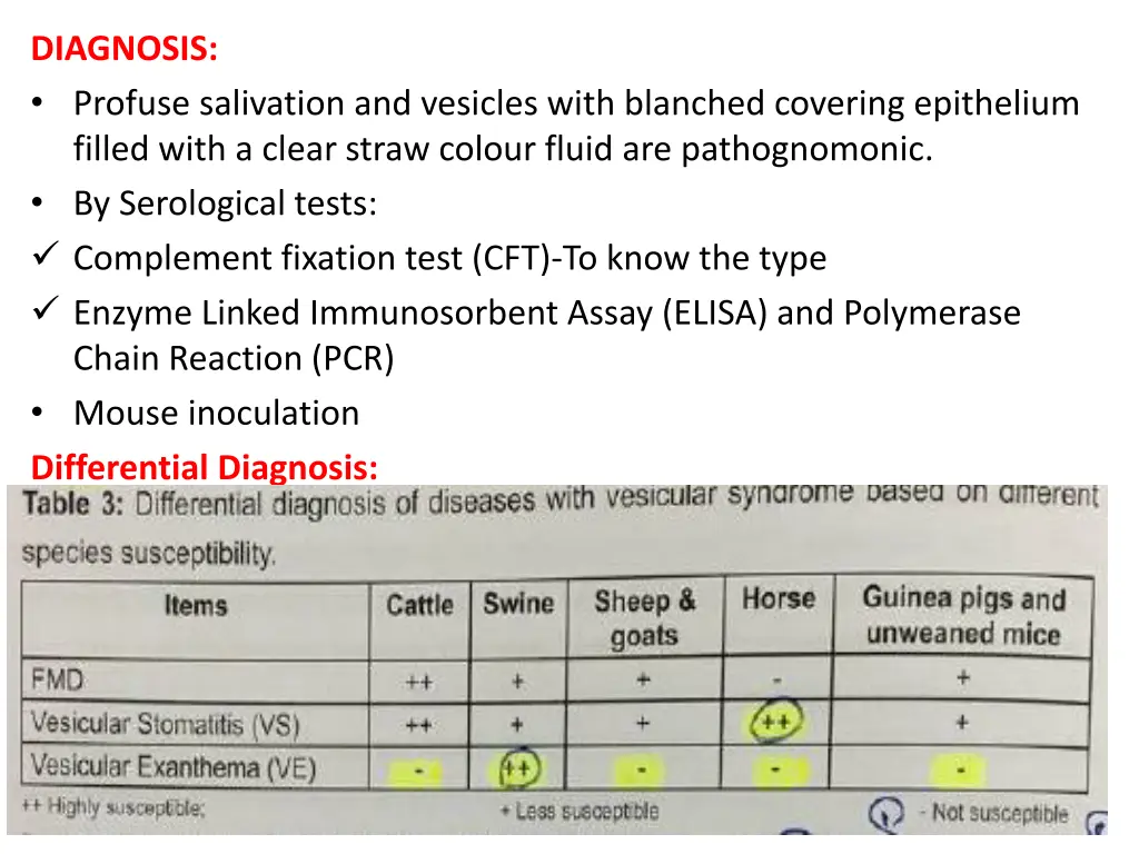 diagnosis profuse salivation and vesicles with