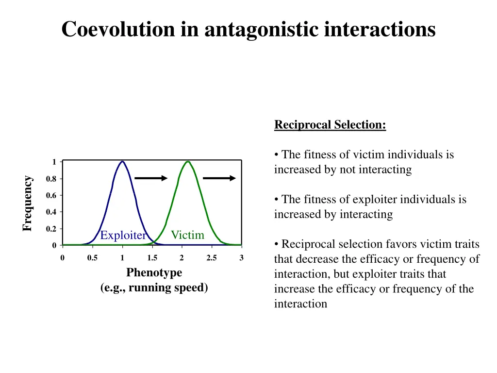 coevolution in antagonistic interactions