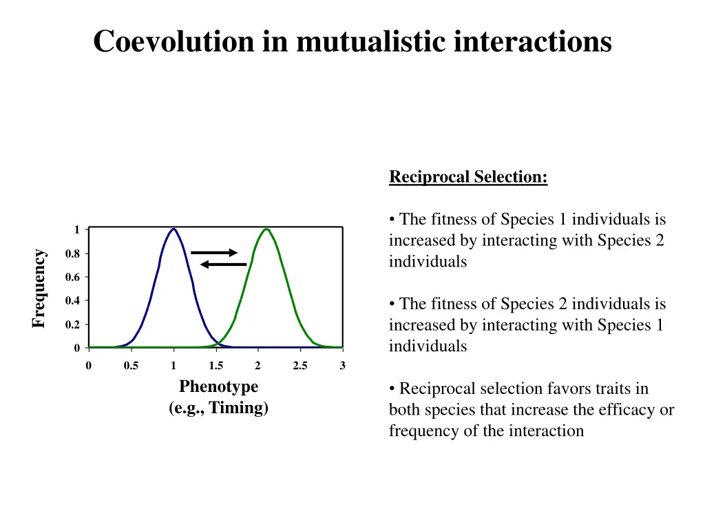 coevolution in mutualistic interactions