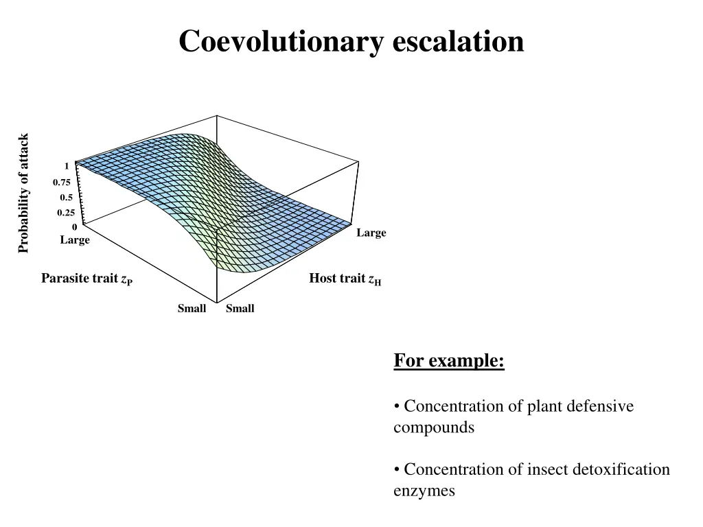 coevolutionary escalation