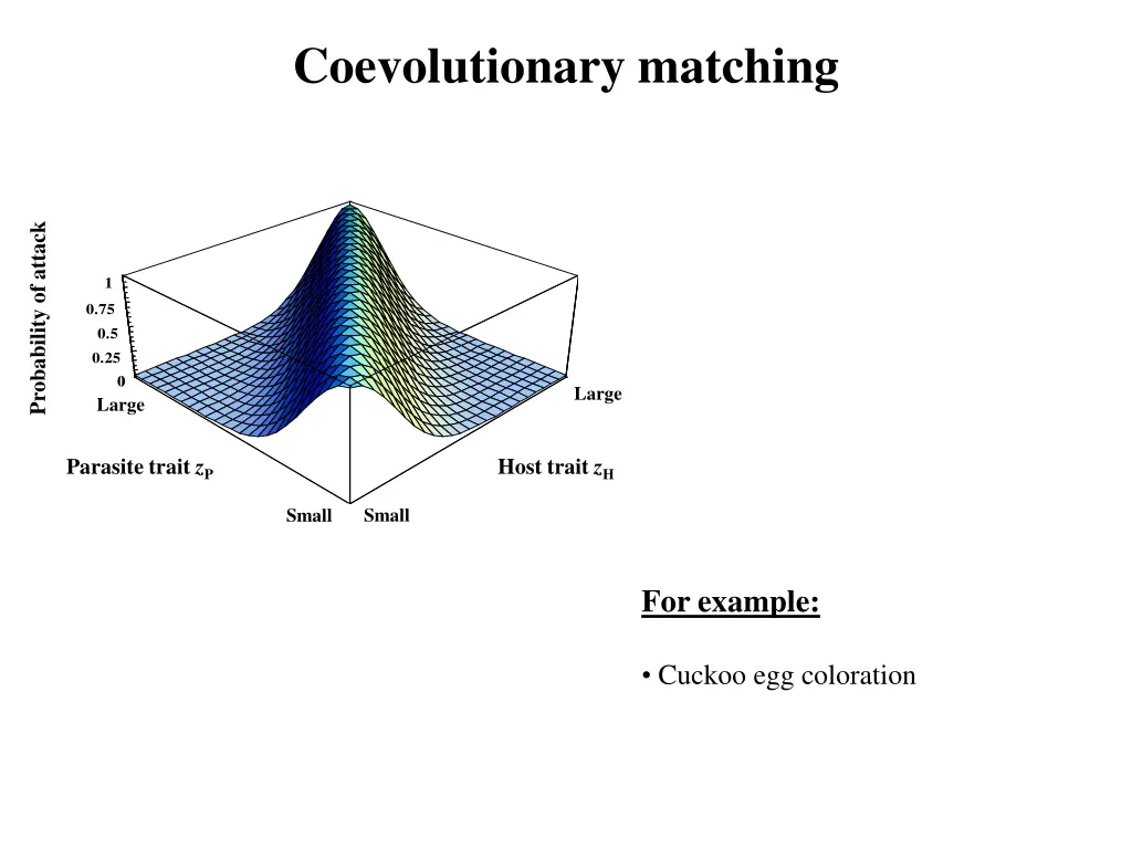 coevolutionary matching