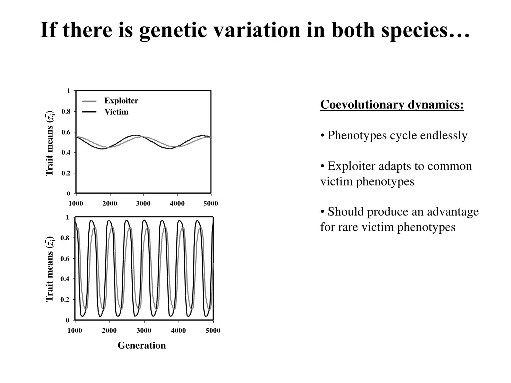 if there is genetic variation in both species 2