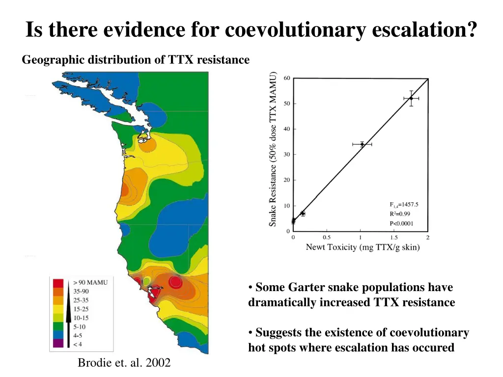 is there evidence for coevolutionary escalation