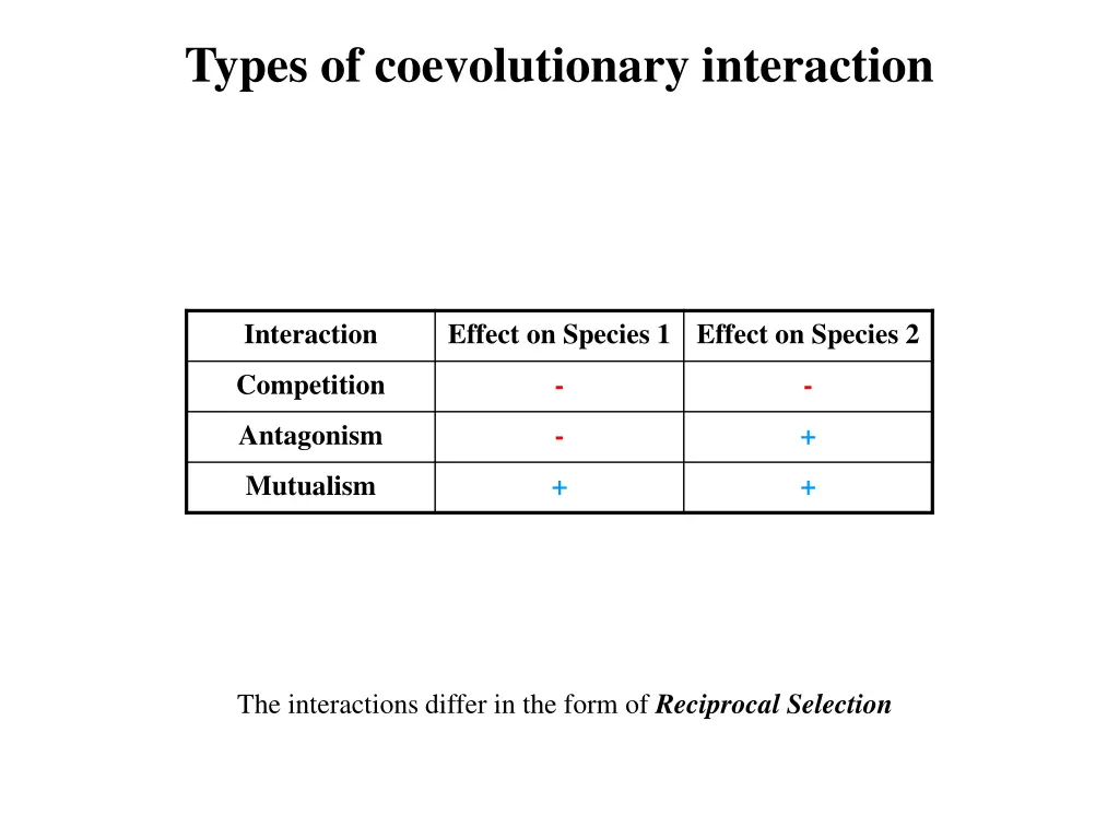 types of coevolutionary interaction