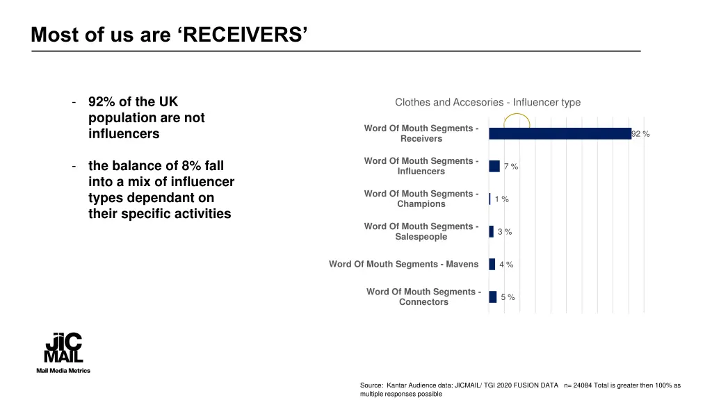 most of us are receivers