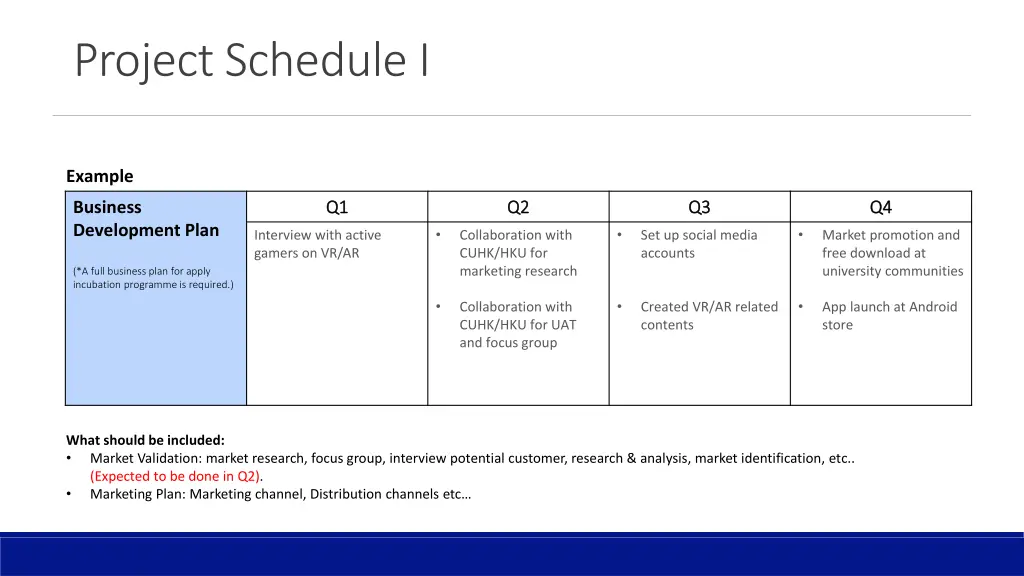 project schedule i