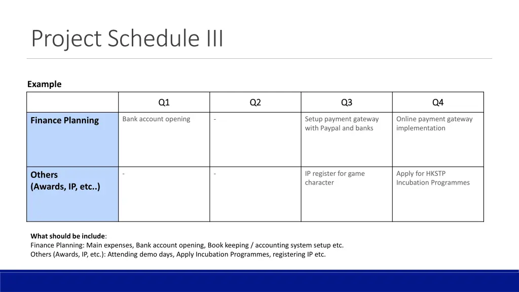 project schedule iii