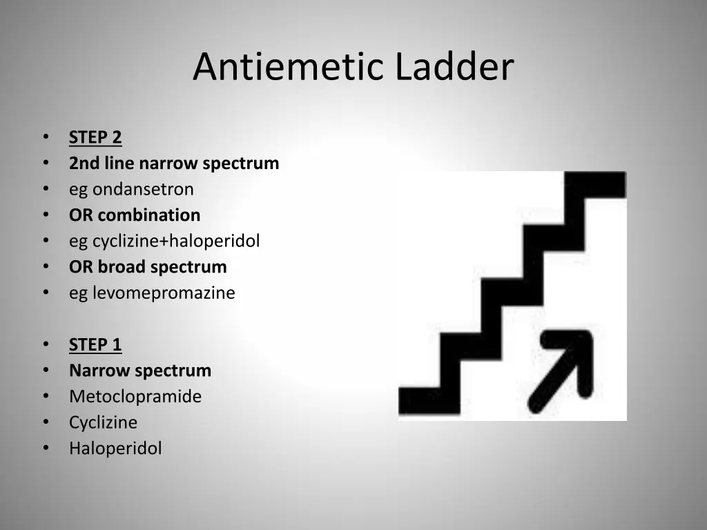 antiemetic ladder