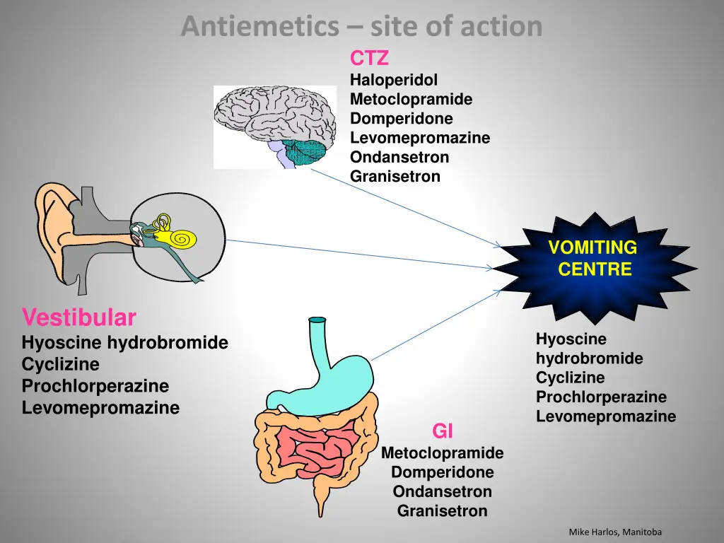 antiemetics site of action ctz haloperidol