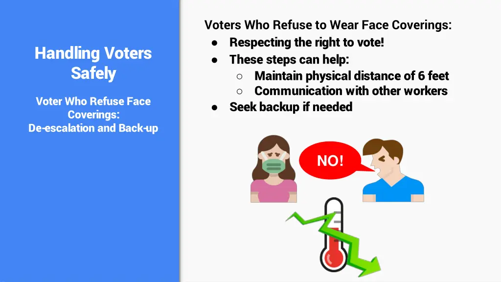 voters who refuse to wear face coverings