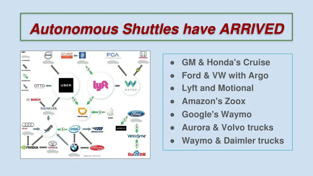 autonomous shuttles have arrived