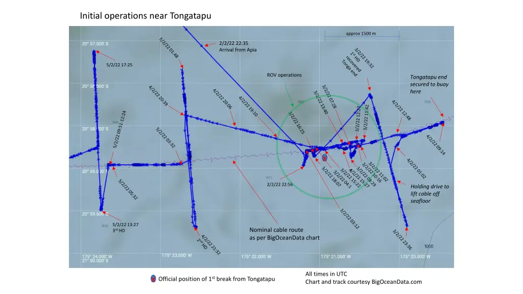 initial operations near tongatapu