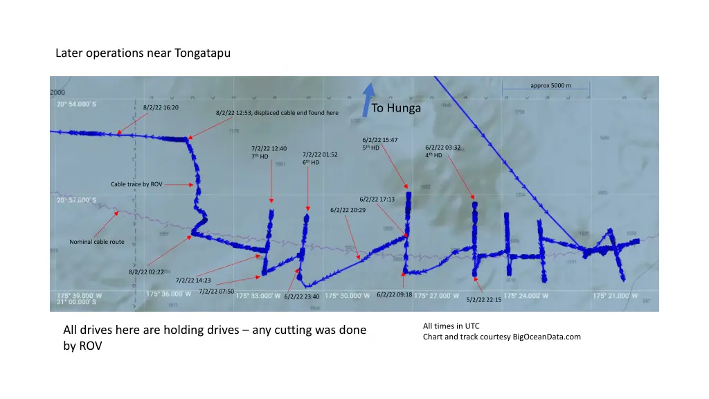 later operations near tongatapu